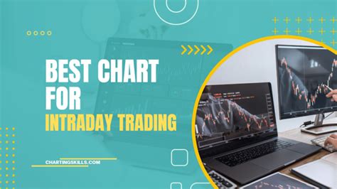 7 Most Used Intraday Charts | ChartingSkills