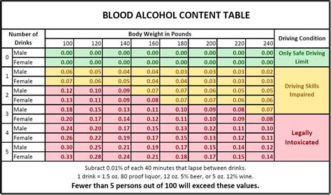 The Town With The Most Lenient DUI Laws Is Usually The One With The ...