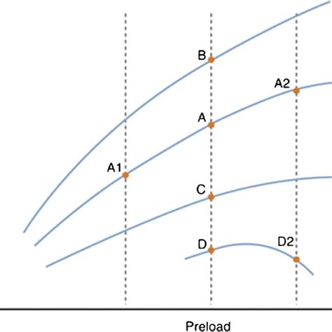 The revised Starling principle and equation. Hydrostatic pressures are ...