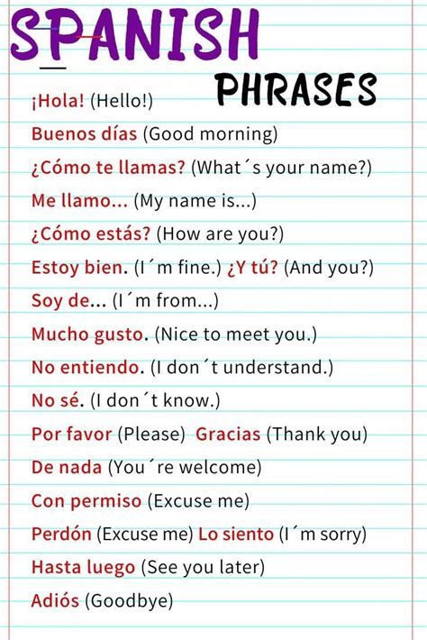 Beginner Spanish Cheatsheet for Travelers, Students, Teachers, Classroom decoration … in 2020 ...