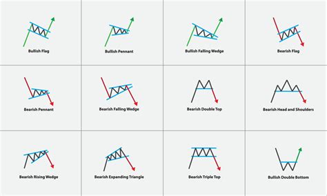 What Is Price Action Trading? | Forex Price Action Basics