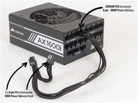 How To Identify the Corsair PSU Type | Robots.net