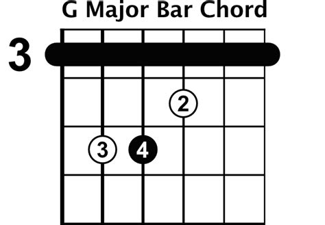 Common Chord Progressions - Rhythm Guitar Lessons