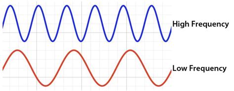 Frequency Range: Mastering the Spectrum for Superior Beats