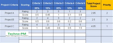 Task Priority Matrix Excel Template Free - Printable Templates