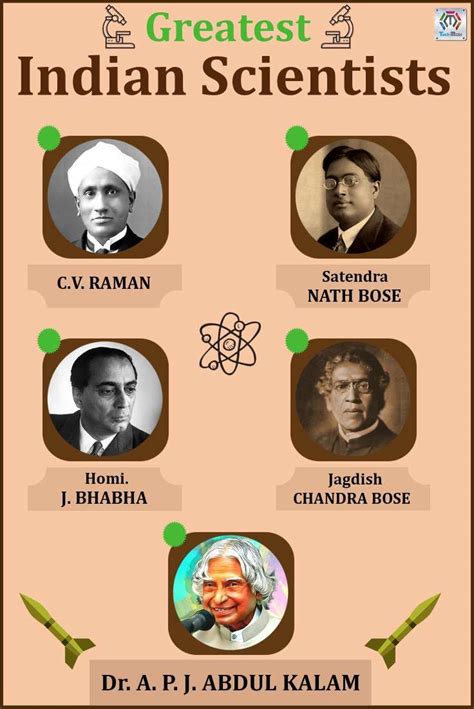 Greatest Indian Scientists | Interesting facts about world, General ...