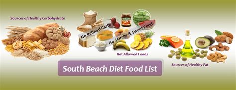 South Beach Diet Food List for Phase 1 and Phase 2 - Diet Plan 101