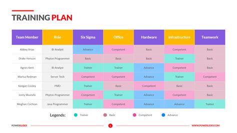 Employee Training Plan Powerpoint Template Slidemodel - vrogue.co
