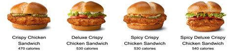 McDonald’s ‘Deluxe’ Chicken Sandwiches – Learn Stuff | kellyplanet.com