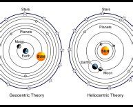 Aristarchus heliocentric model : Astronomical discovery