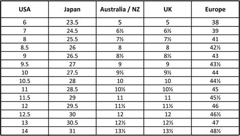 Men Shoe Size Charts | Activity Shelter