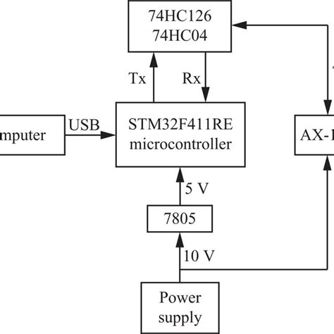 Piezoelectric force sensor characteristics: force dependence on ...