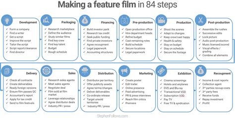 Advice for filmmakers trying to navigate the film industry