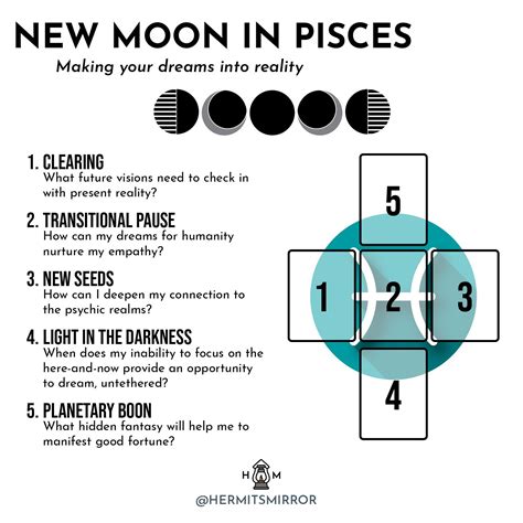 Tarot Spreads: New Moon in Pisces + Full Moon in Virgo — Hermit's Mirror