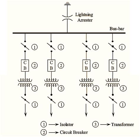 What is Electrical Bus Bar? Types, Advantages & Disadvantages - Electrical and Electronics Blog