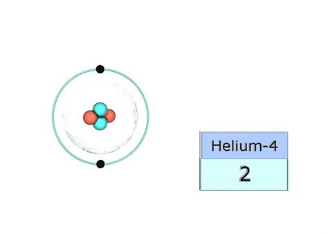 Helium Electron Configuration Photograph by Animate4.com/science Photo ...