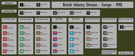 Europe - Infantry Divisions