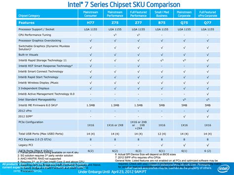 Chipset Differences: Do You Really Need a Z77? | GamersNexus