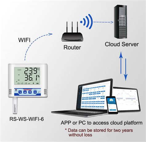 Best Wifi Temperature And Humidity Data Logger, Wireless Recorder - Renke