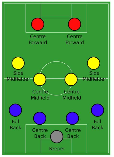 4-4-2 Formation Soccer Tactics