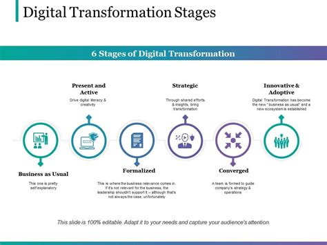 Digital Transformation Stages Ppt Presentation Examples | Graphics ...