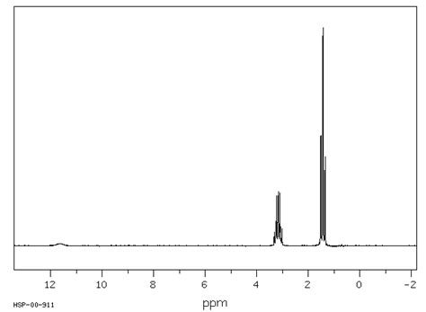 ORGANIC SPECTROSCOPY INTERNATIONAL: TRIETHYLAMINE............Simplest ...