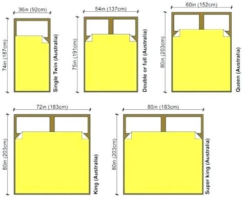 Useful Standard Bedroom Dimensions | Queen bed dimensions, Bed frame ...