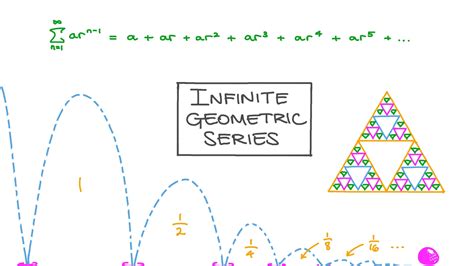 Infinite Geometric Series Worksheet