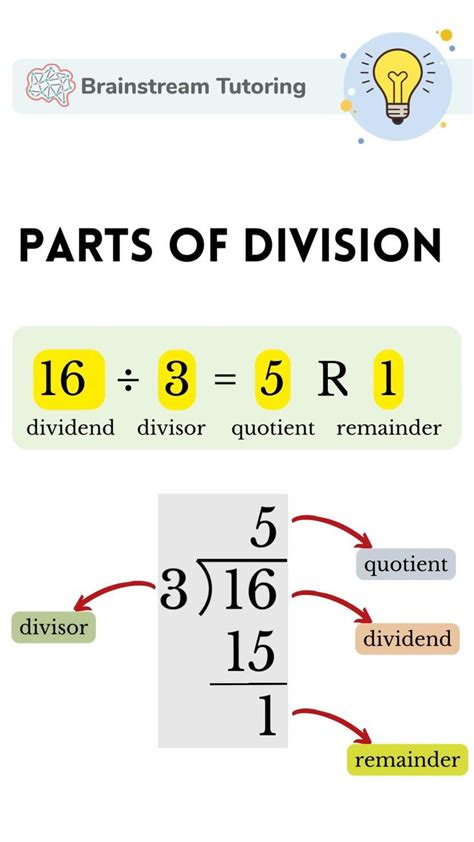 Parts of Division Poster | Math Poster | Division Practice | Math Lessons | Math for middle ...