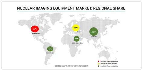 Nuclear Imaging Equipment Market Size, Share, Industry Forecast by 2032