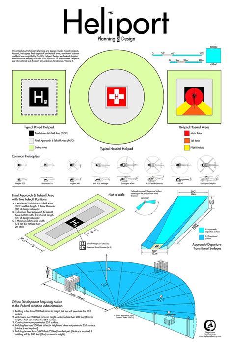 Heliport Planning & Design | An introduction to heliport pla… | Flickr