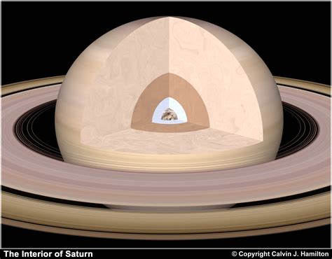 The Interior of Saturn