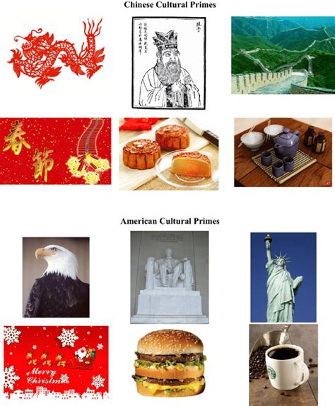 Chinese American Culture