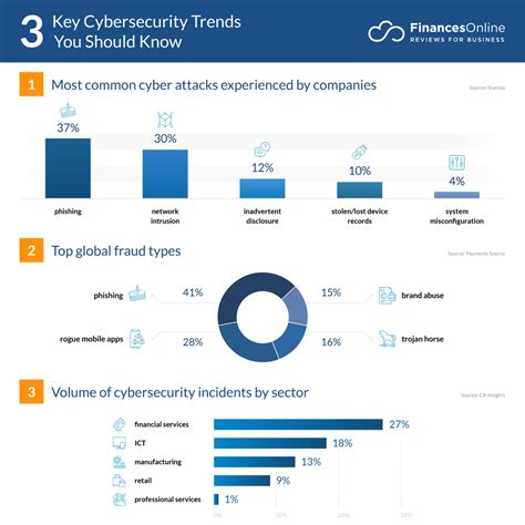 Trends In Cybersecurity 2024 - Vonni Sibella