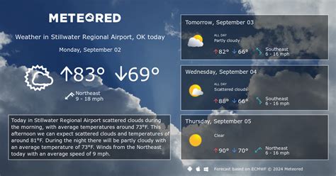 Stillwater Regional Airport, OK Weather 14 days - Meteored