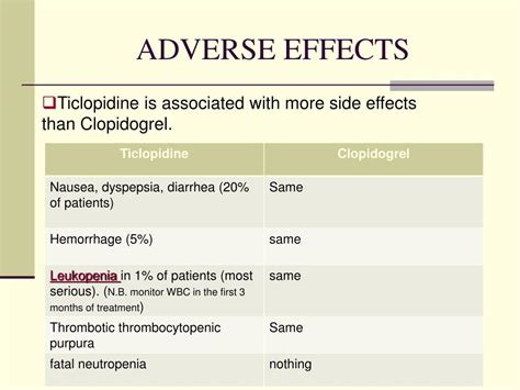 PPT - Platelet Aggregation Inhibitors PowerPoint Presentation, free ...