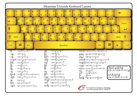 Win Myanmar Font Layout File Mywin Myanmar Unicode Layout Svg - Vrogue