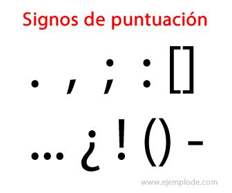 Uso de los signos de puntuación