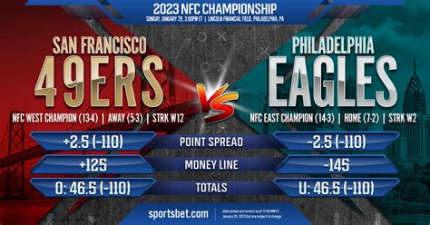 2023 NFL Conference Championship: San Francisco 49ers vs. Philadelphia Eagles