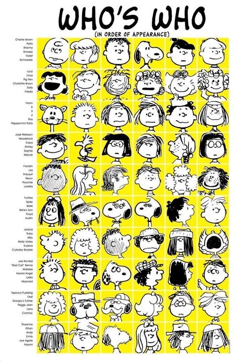 A graph of all the Peanuts characters. #CoolGuide in 2020 | Charlie brown characters, Snoopy ...