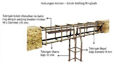 Memahami hubungan struktur pondasi, sloof, kolom, dan ringbalok pada ...