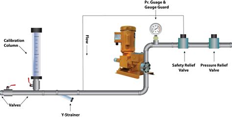 water pump accessories diagram | Isolation valve, Relief valve ...