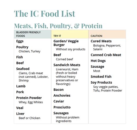 Interstitial Cystitis IC Diet: Recommended Diet :: MN Women's Care