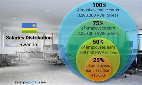 Average Salary in Rwanda 2024 - The Complete Guide