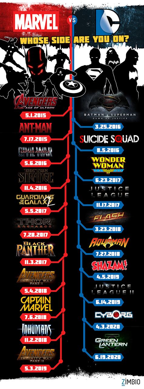 Marvel vs. DC Upcoming Movies Infographic