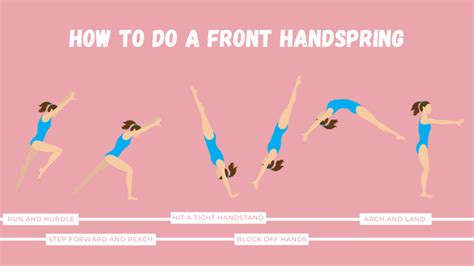 How to Do a Front Handspring: Drills and Exercises to Help you Learn