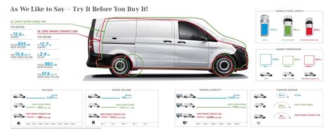 Metris comparison | Van camping, Camper bathroom, Camper van