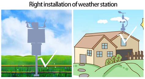 Best Weather Station Installation And Buying Guide - Renke