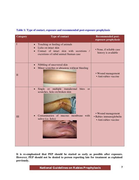 National Guidelines on Rabies Prophylaxis 2013