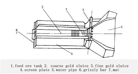 Sluice Box for Alluvial Gold Recovery - JXSC Machine